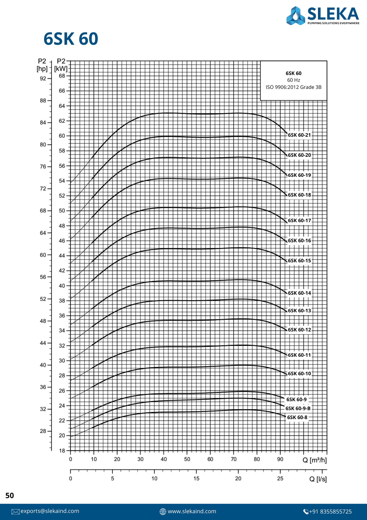 6SK 60 60HZ performance curve 4