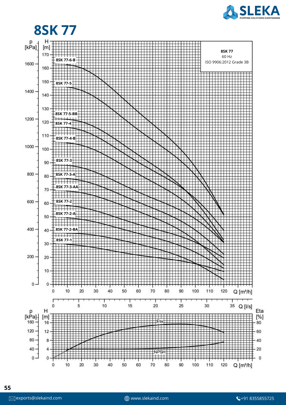 8SK 77 60HZ performance curve 1
