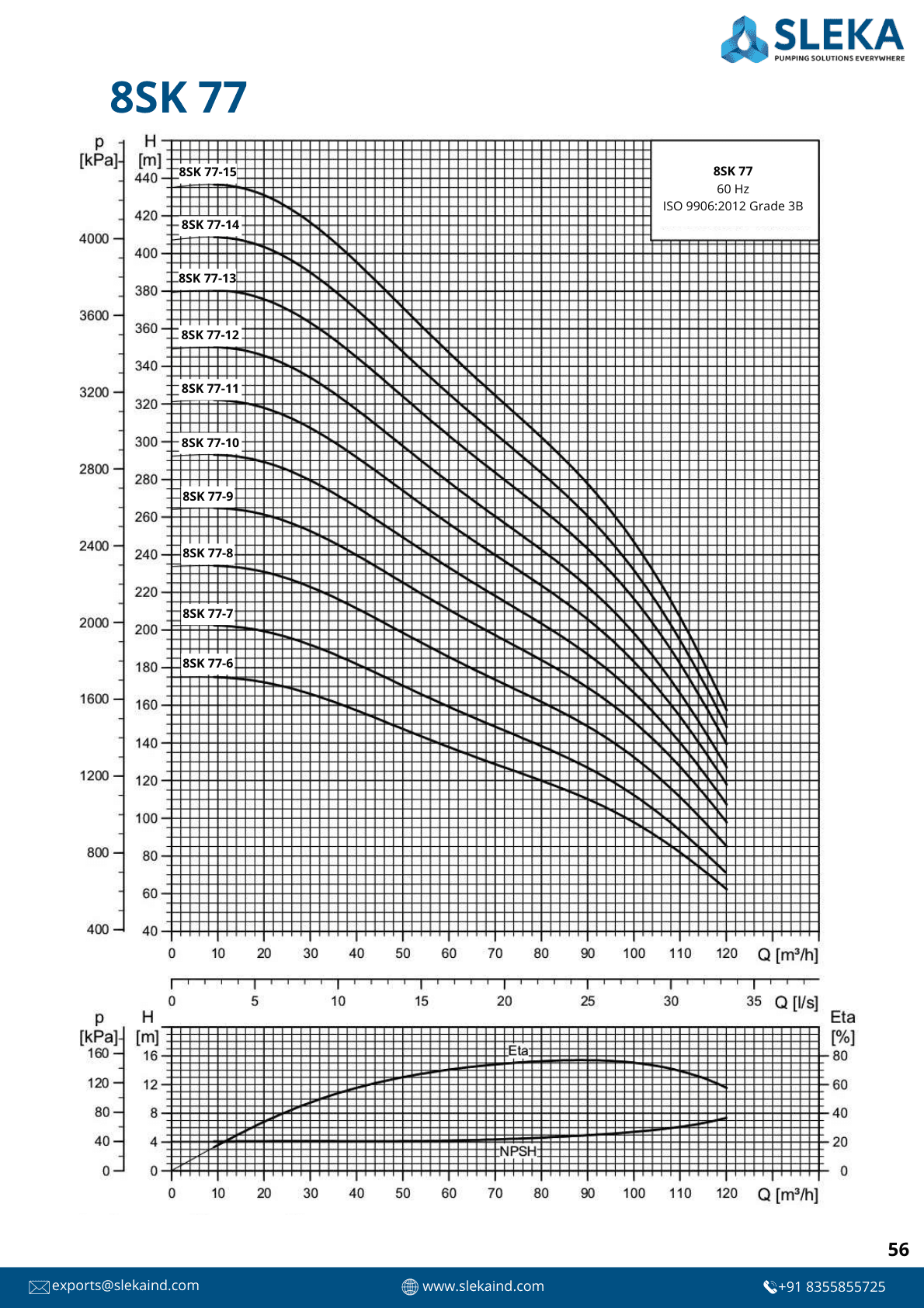 8SK 77 60HZ performance curve 2