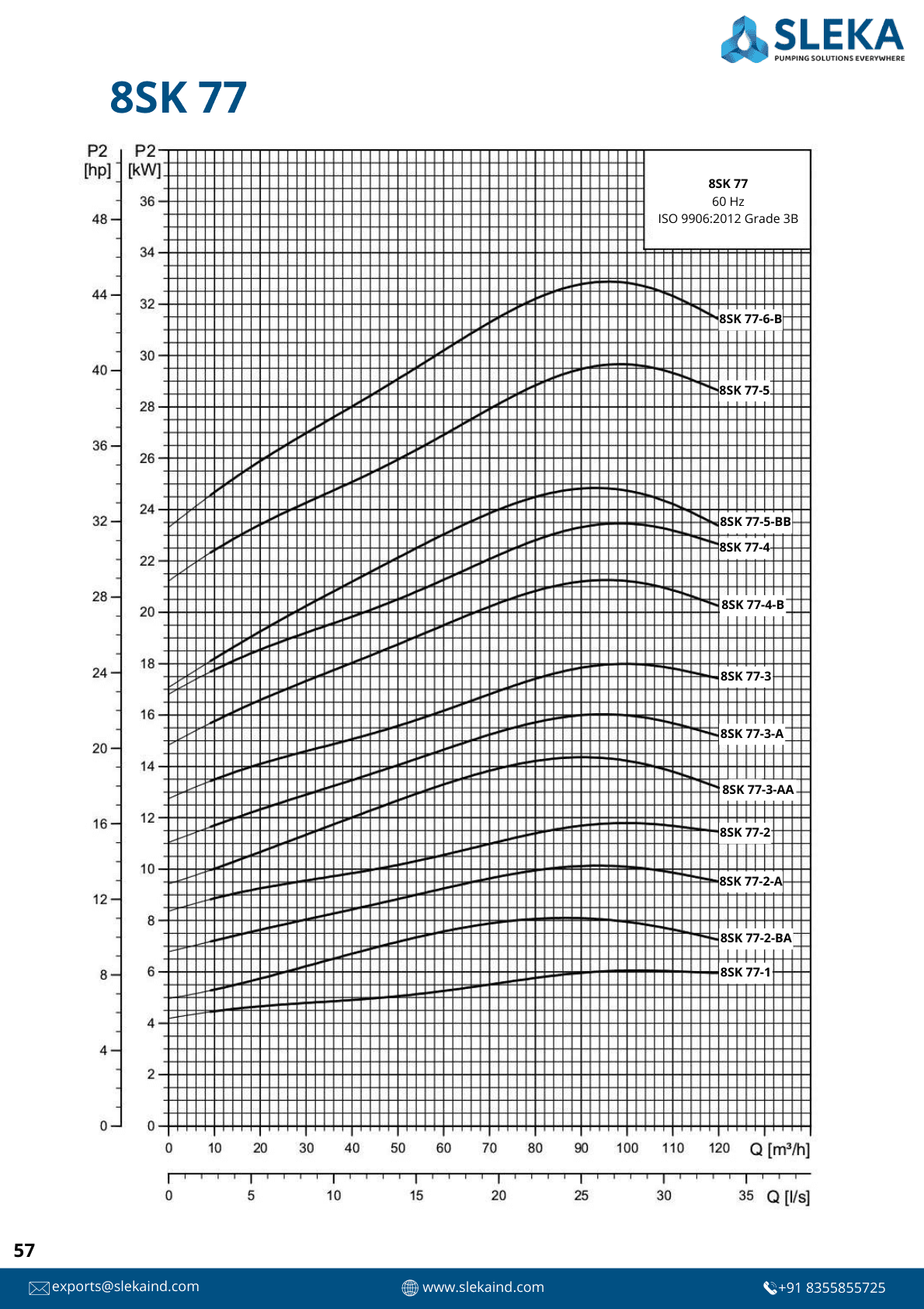 8SK 77 60HZ performance curve 3