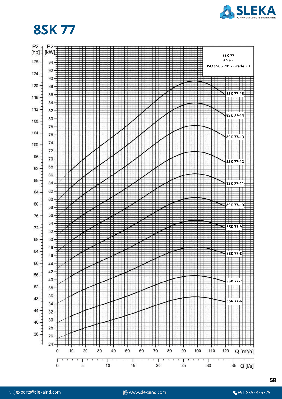 8SK 77 60HZ performance curve 4
