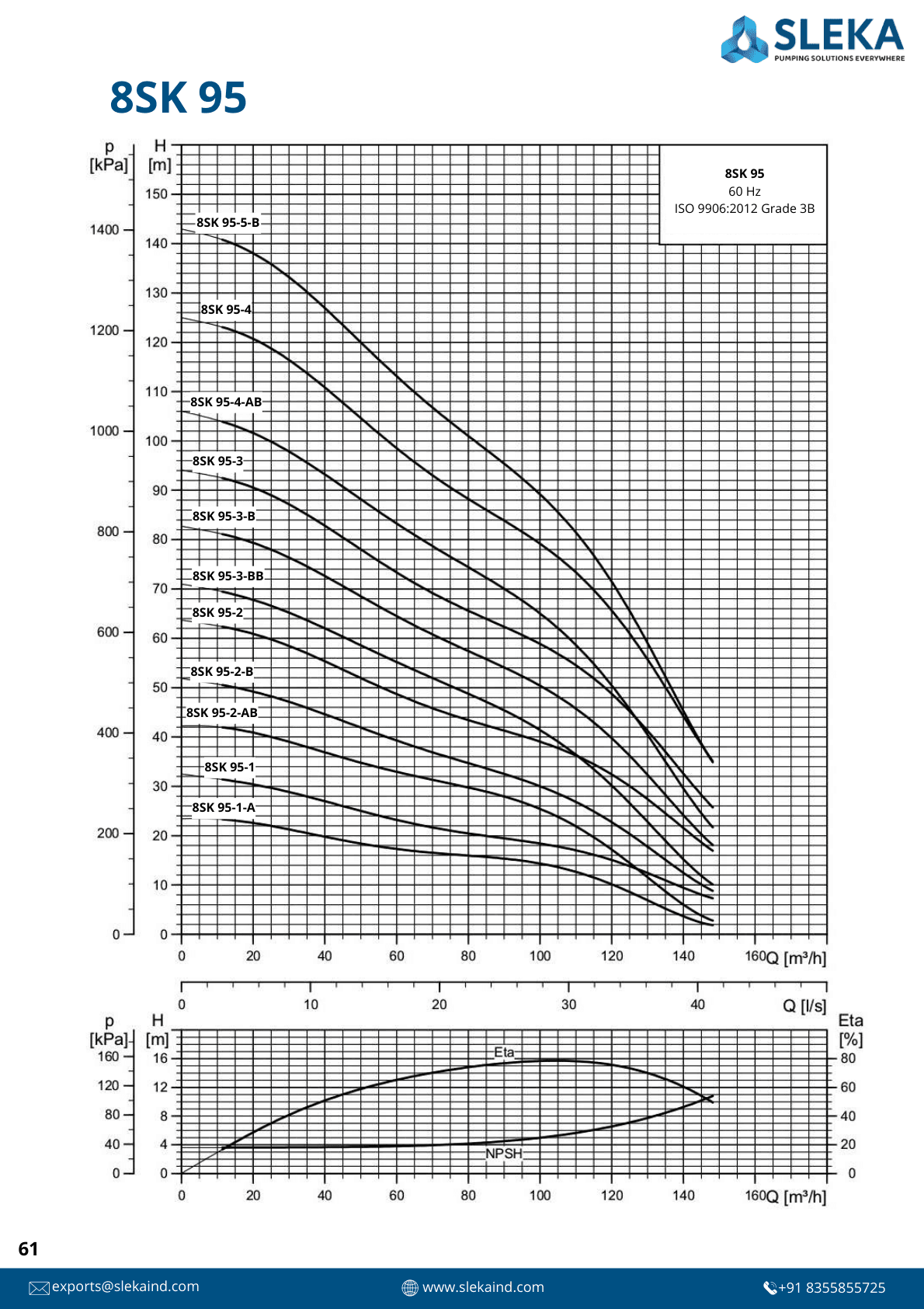 8SK 95 60HZ performance curve 1