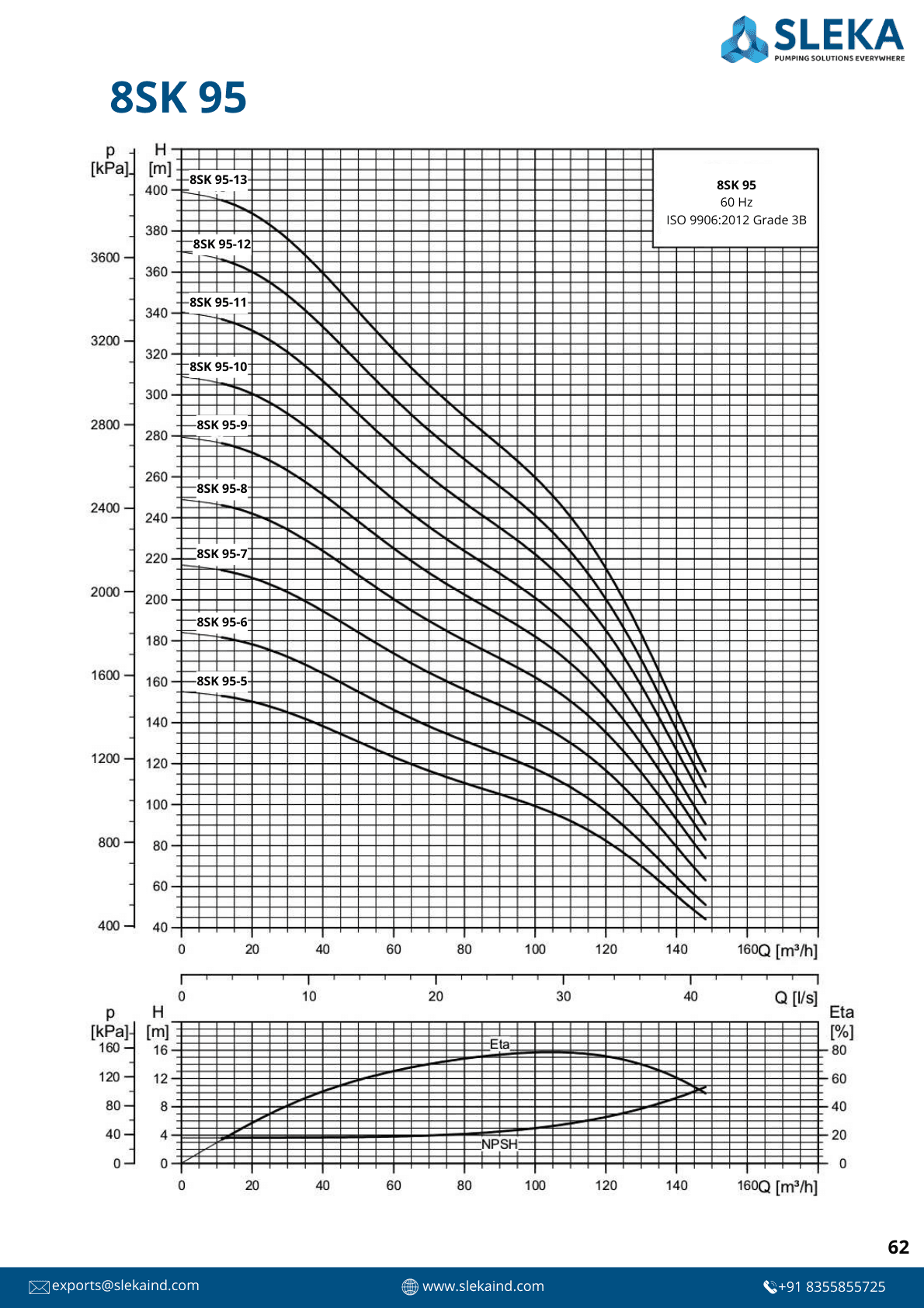 8SK 95 60HZ performance curve 2