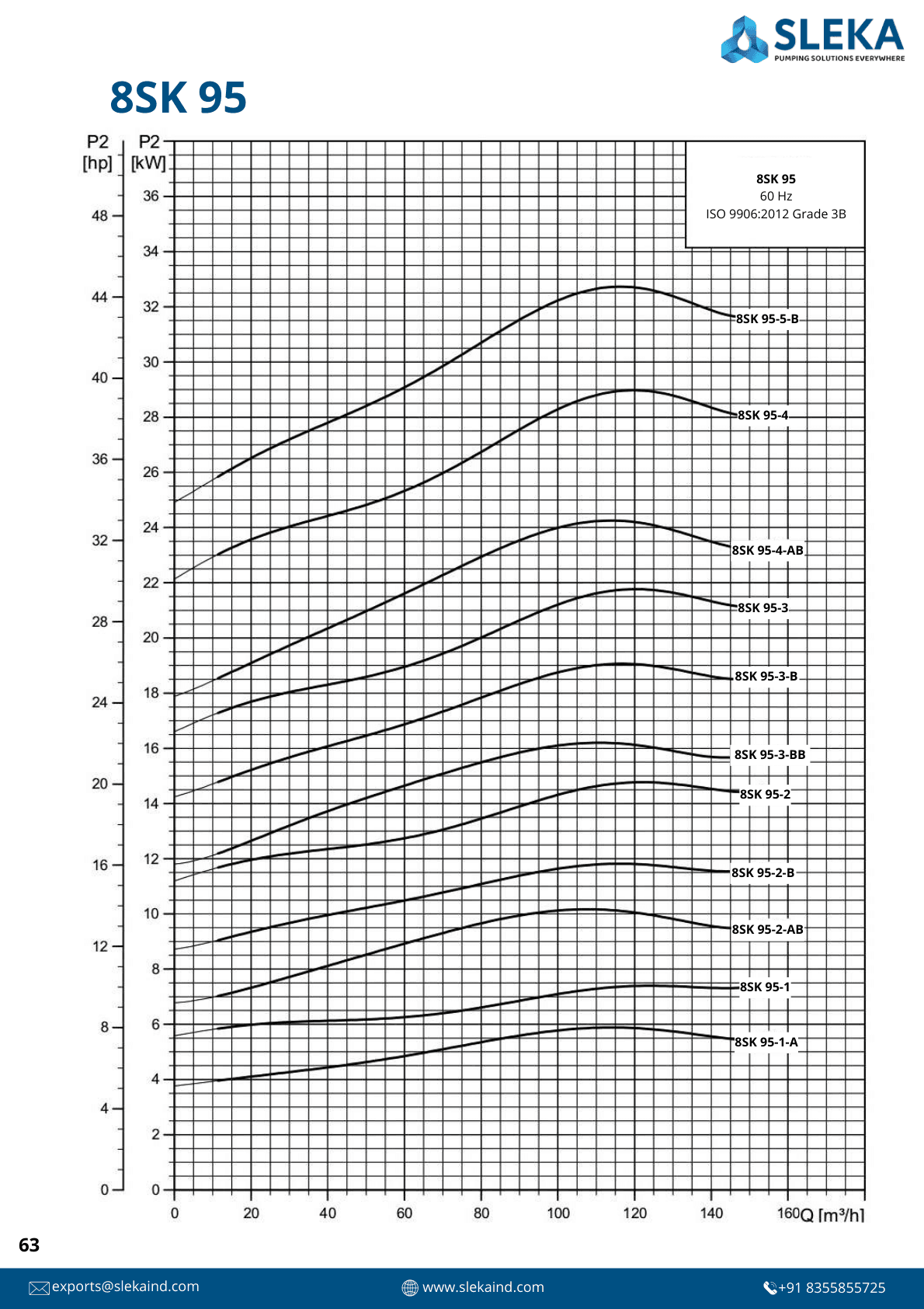 8SK 95 60HZ performance curve 3