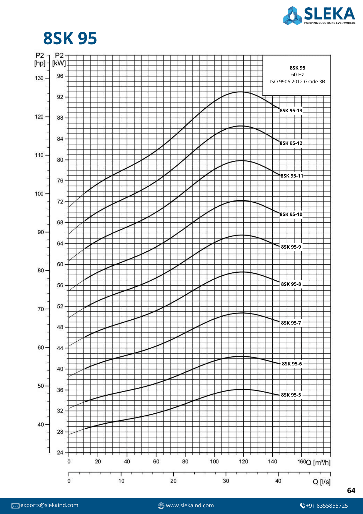 8SK 95 60HZ performance curve 4