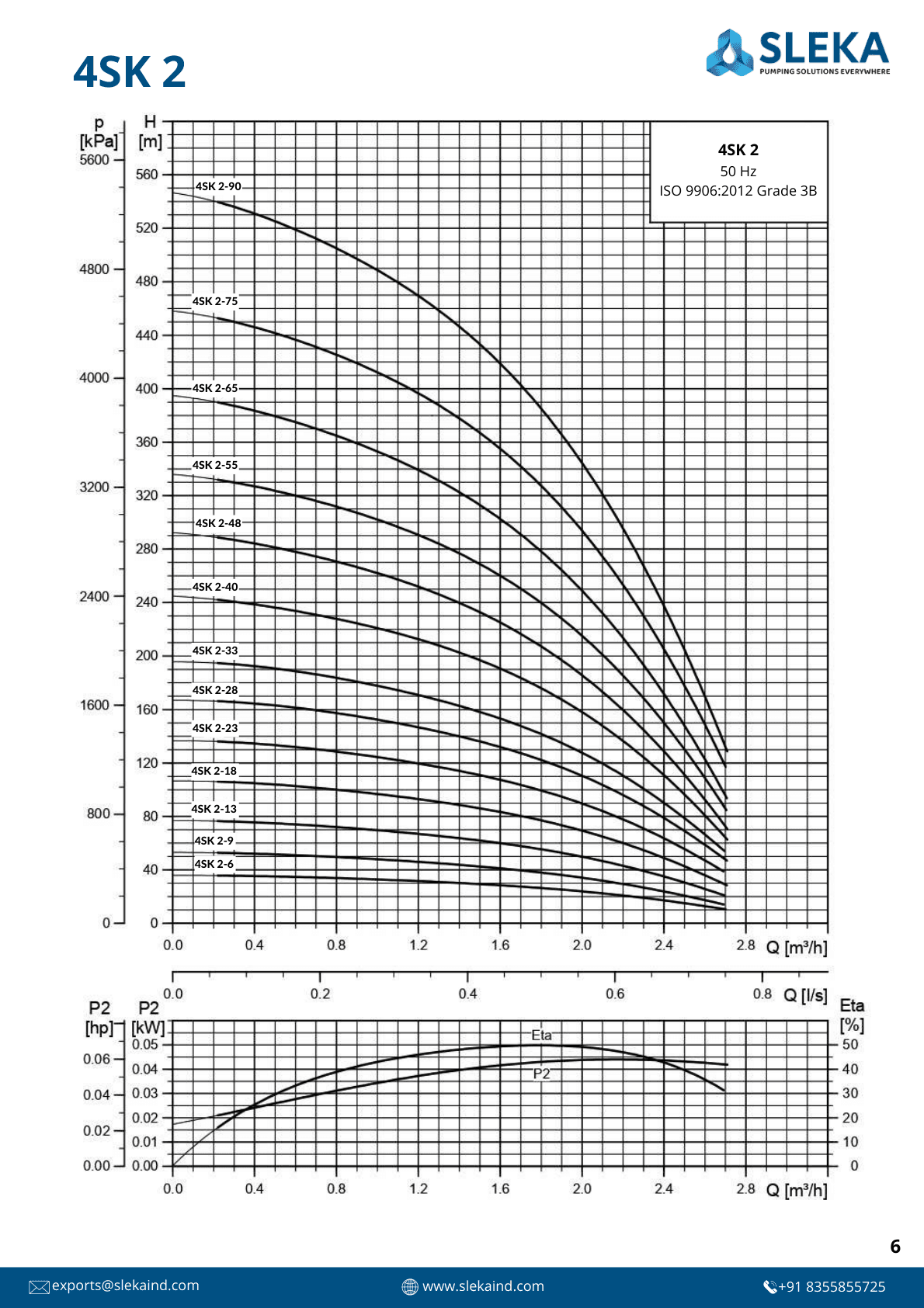 4SK 2 50HZ performance curve