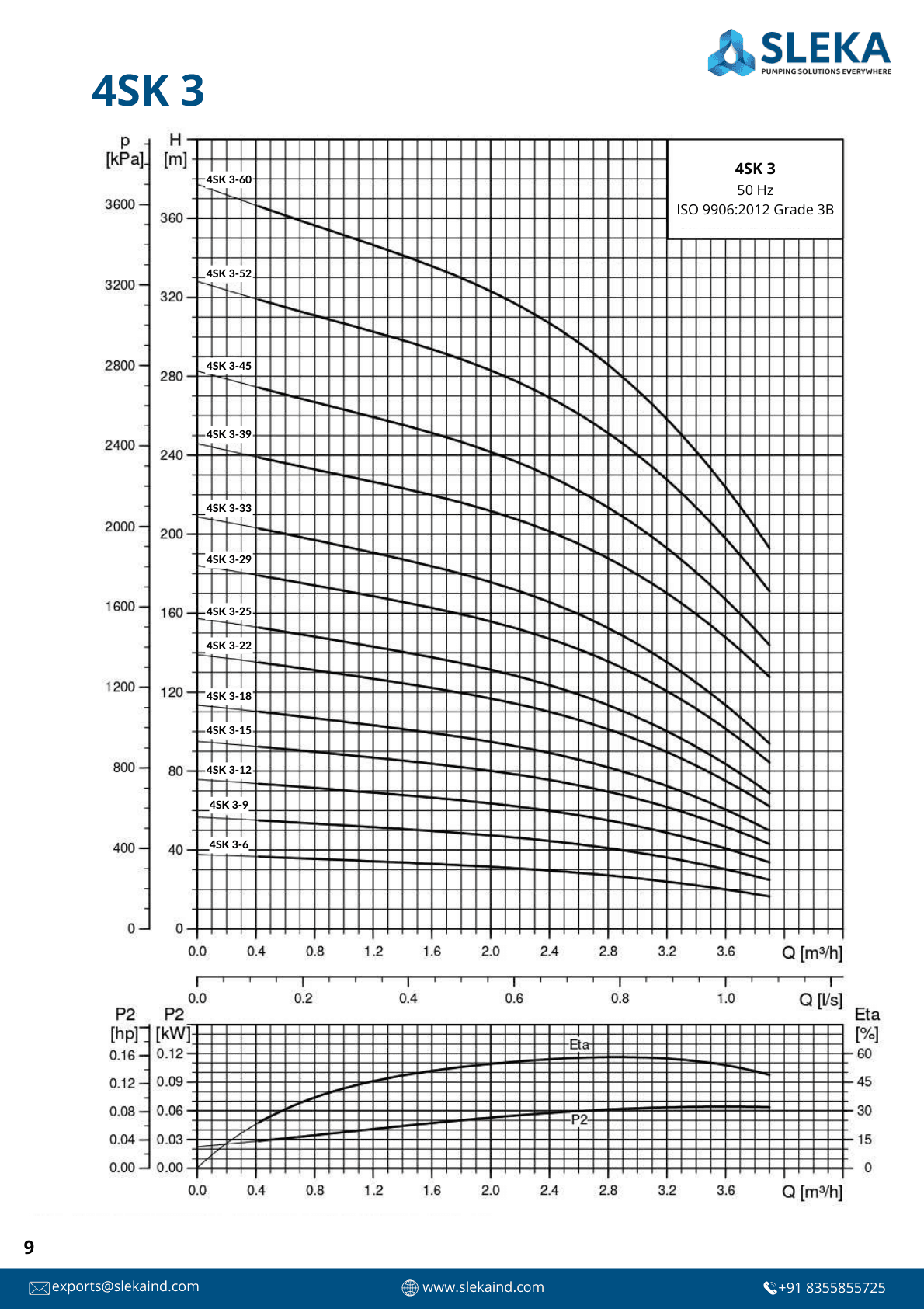 4SK 3 50HZ performance curve