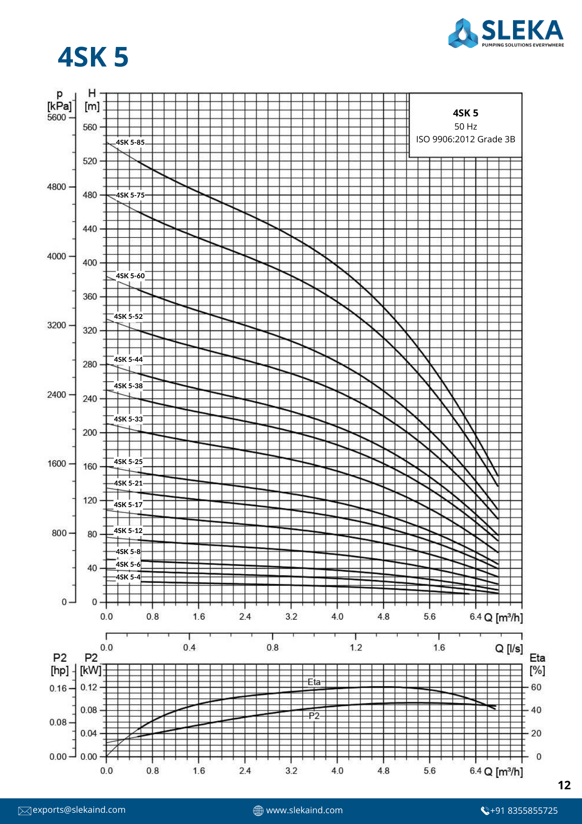 4SK 5 50HZ performance curve