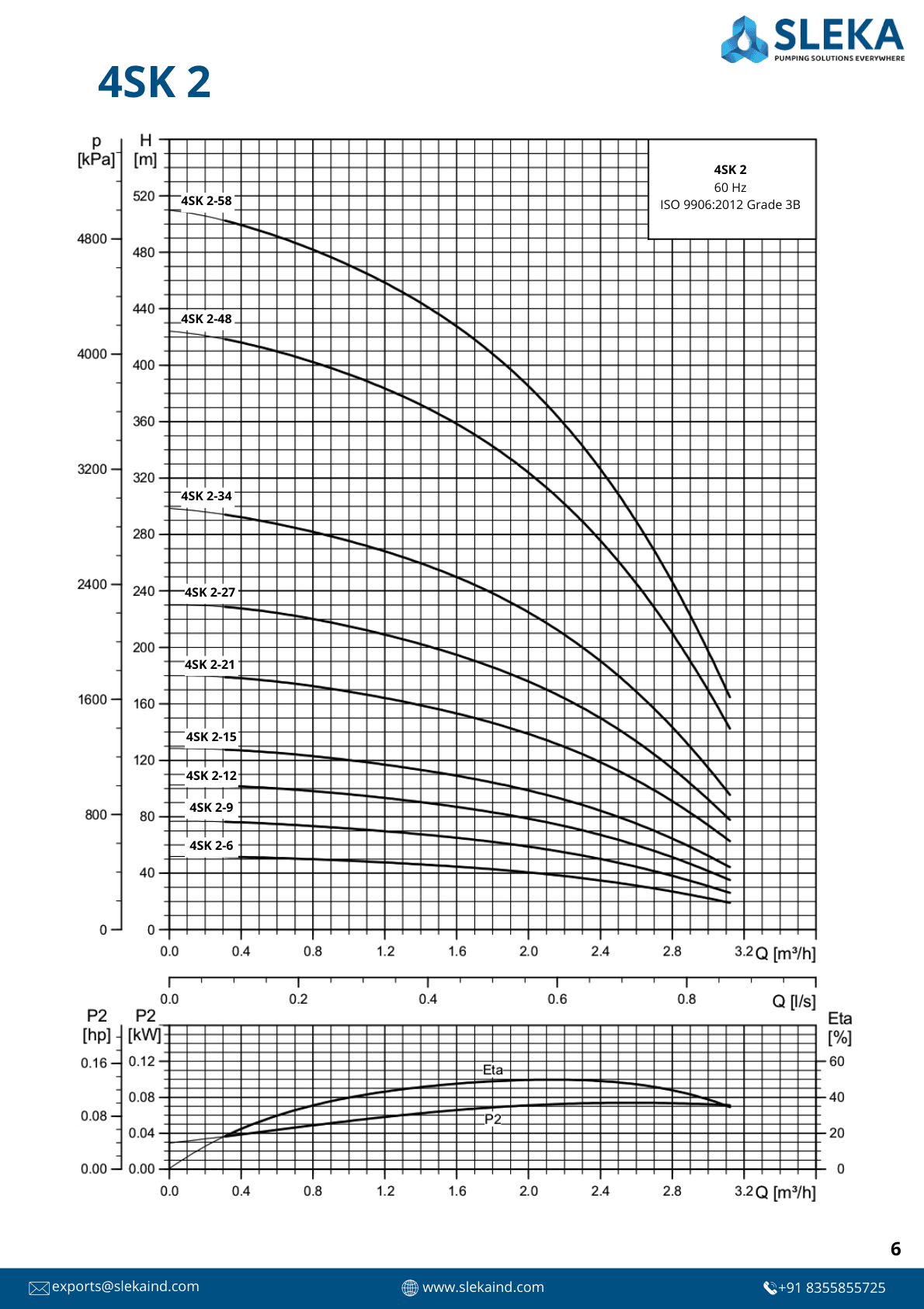 4SK 2 60HZ performance curve