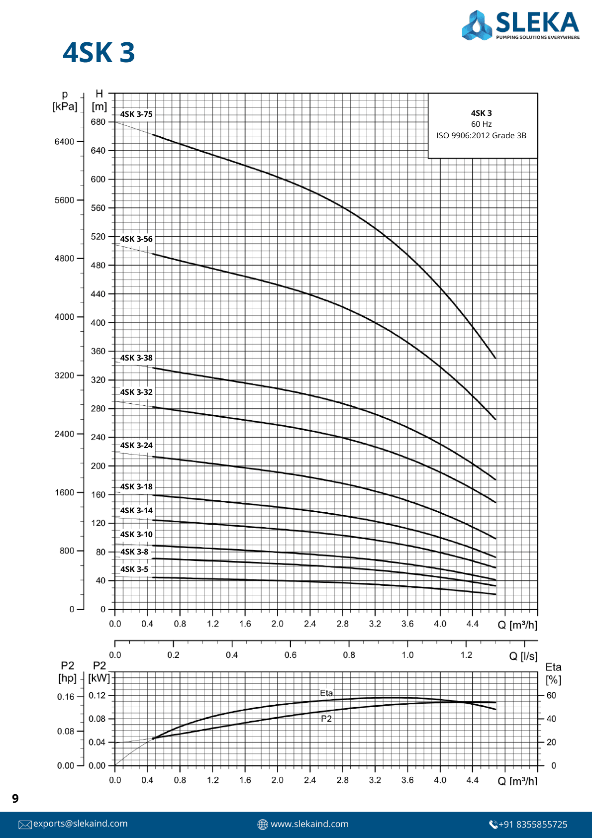 4SK 3 60HZ performance curve