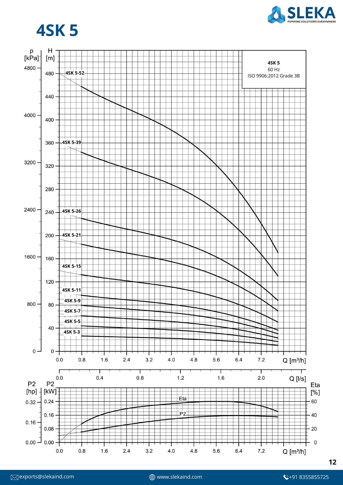 4SK 5 60HZ performance curve